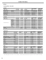 Preview for 28 page of DCS BH1 series Installation Manual/User Manual