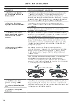 Preview for 40 page of DCS CDV2 SERIES User Manual