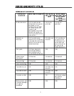 Preview for 63 page of DCS CMO-24-SS Installation, Use And Care Manual