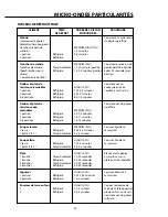 Preview for 74 page of DCS CMO-24-SS Installation, Use And Care Manual