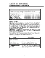 Preview for 89 page of DCS CMO-24-SS Installation, Use And Care Manual