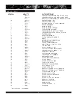 Preview for 28 page of DCS DCS RD 304 Part List / Service Manual