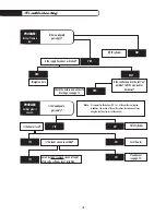 Preview for 19 page of DCS PH3 PHFS-DW-BK Use And Care Manual