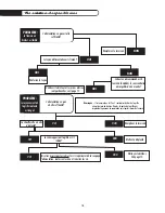 Preview for 44 page of DCS PH3 PHFS-DW-BK Use And Care Manual