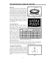 Preview for 48 page of DCS RDS-305 Use And Care Manual