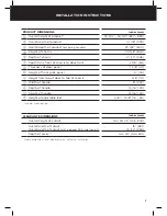 Preview for 9 page of DCS RF151 Installation Instructions & User Manual