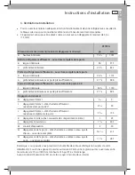 Preview for 53 page of DCS RF195A Installation Instructions And User Manual