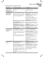 Preview for 85 page of DCS RF195A Installation Instructions And User Manual