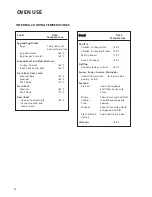 Preview for 22 page of DCS RGT-305 Use And Care Manual