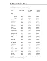 Preview for 10 page of DCS WDI Use And Care Manual