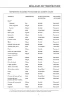 Preview for 23 page of DCS WDI Use And Care Manual