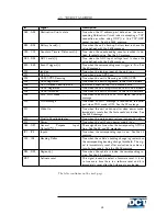 Preview for 86 page of DCT Antares SB User Manual