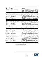 Preview for 206 page of DCT e-track User Manual