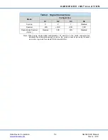 Preview for 19 page of DDC SB-3623XKX Hardware Manual