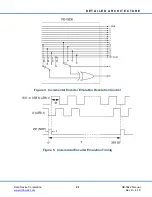 Предварительный просмотр 25 страницы DDC SB-3642 Hardware Manual