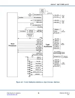 Preview for 68 page of DDC Total-AceXtreme BU-67301B Design Manual