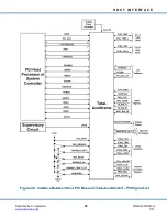 Preview for 99 page of DDC Total-AceXtreme BU-67301B Design Manual