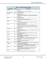 Preview for 100 page of DDC Total-AceXtreme BU-67301B Design Manual