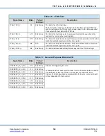 Preview for 118 page of DDC Total-AceXtreme BU-67301B Design Manual