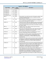 Preview for 120 page of DDC Total-AceXtreme BU-67301B Design Manual