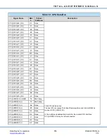 Preview for 122 page of DDC Total-AceXtreme BU-67301B Design Manual