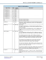 Preview for 123 page of DDC Total-AceXtreme BU-67301B Design Manual