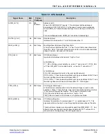 Preview for 124 page of DDC Total-AceXtreme BU-67301B Design Manual