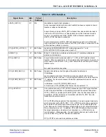 Preview for 125 page of DDC Total-AceXtreme BU-67301B Design Manual