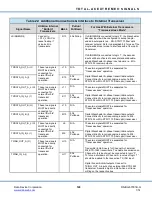 Preview for 129 page of DDC Total-AceXtreme BU-67301B Design Manual