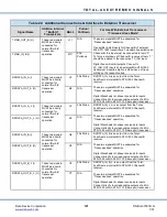 Preview for 130 page of DDC Total-AceXtreme BU-67301B Design Manual