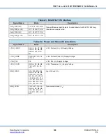 Preview for 131 page of DDC Total-AceXtreme BU-67301B Design Manual