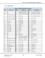 Preview for 133 page of DDC Total-AceXtreme BU-67301B Design Manual