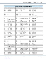 Preview for 134 page of DDC Total-AceXtreme BU-67301B Design Manual