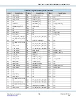 Preview for 135 page of DDC Total-AceXtreme BU-67301B Design Manual