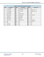 Preview for 136 page of DDC Total-AceXtreme BU-67301B Design Manual