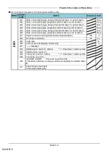 Предварительный просмотр 81 страницы DDK HFC3000II Instruction Manual