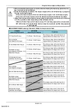 Предварительный просмотр 101 страницы DDK HFC3000II Instruction Manual