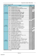 Предварительный просмотр 109 страницы DDK HFC3000II Instruction Manual