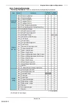 Предварительный просмотр 123 страницы DDK HFC3000II Instruction Manual