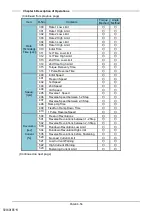 Предварительный просмотр 124 страницы DDK HFC3000II Instruction Manual