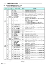 Предварительный просмотр 178 страницы DDK HFC3000II Instruction Manual