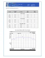 Предварительный просмотр 34 страницы DDM Brands ANDY AC4E Manual