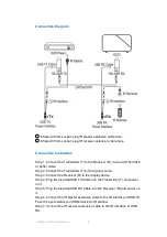 Preview for 4 page of DDMALL HE-20IR User Manual