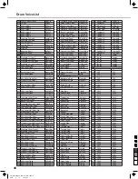 Preview for 46 page of ddrum DD5X Owner'S Manual