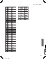 Preview for 47 page of ddrum DD5X Owner'S Manual