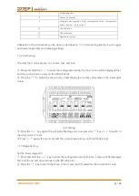 Preview for 11 page of ddtop UQZ Operation Manual