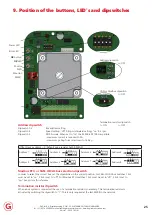 Предварительный просмотр 25 страницы de Gier KL300 Installation Manual