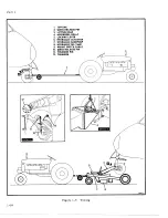 Preview for 34 page of De Havilland DHC-4 CARIBOU Maintenance Manual