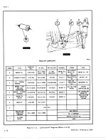 Preview for 50 page of De Havilland DHC-4 CARIBOU Maintenance Manual