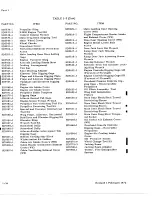 Preview for 52 page of De Havilland DHC-4 CARIBOU Maintenance Manual